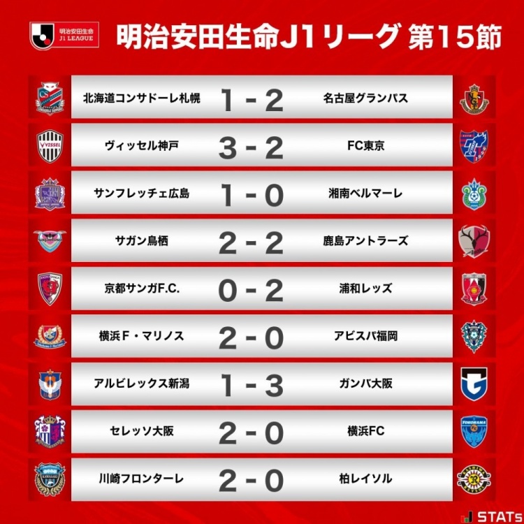 J1联赛