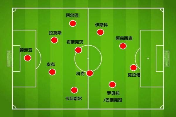 433阵型