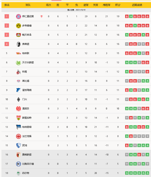 2022德甲联赛积分榜
